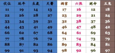 電話算命|電話號碼測吉凶，測手機號碼吉凶，手機號碼吉凶預測。